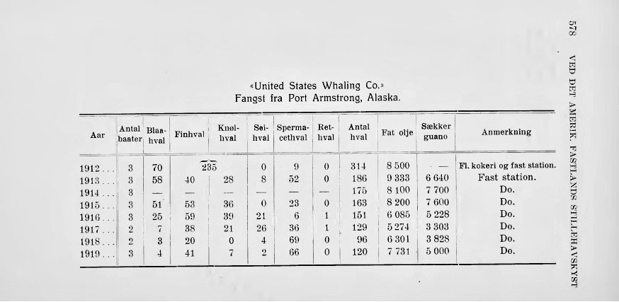United States Whaling Company