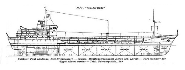 SOLSTREIF