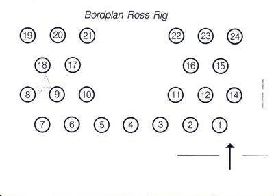 ROSS RIG (II)