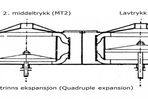SVEND FOYN (II)